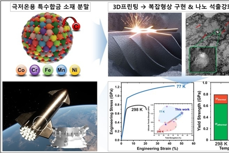 우주환경용 극저온 특수합금 3D프린팅 기술 나왔다