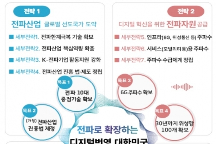 "2030년까지 위성망 100개 확보"<br>정부, 4차 전파진흥기본계획 발표