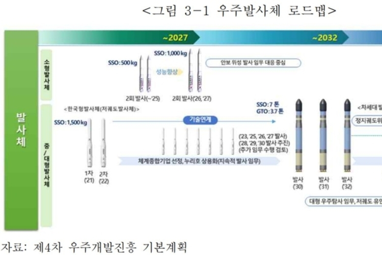 "미국 1도 안되는 우주 예산<br> 대폭 늘리고, 위성통신 집중을"