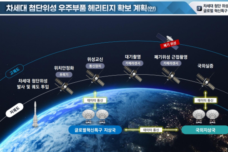 경남도 '차세대 첨단위성 실증' 선정