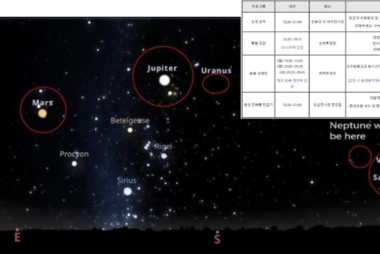 6개 행성 정렬... 과천과학관에서 25일 관측해 보세요